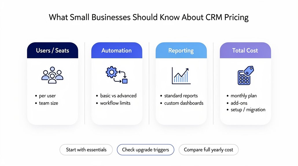affordable crm features matter