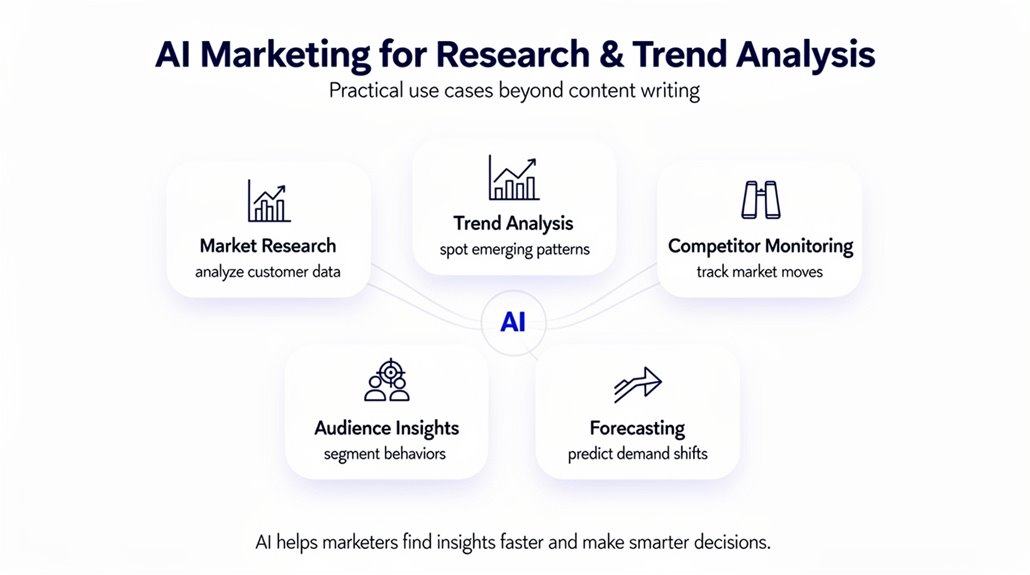 ai driven market insight revolution