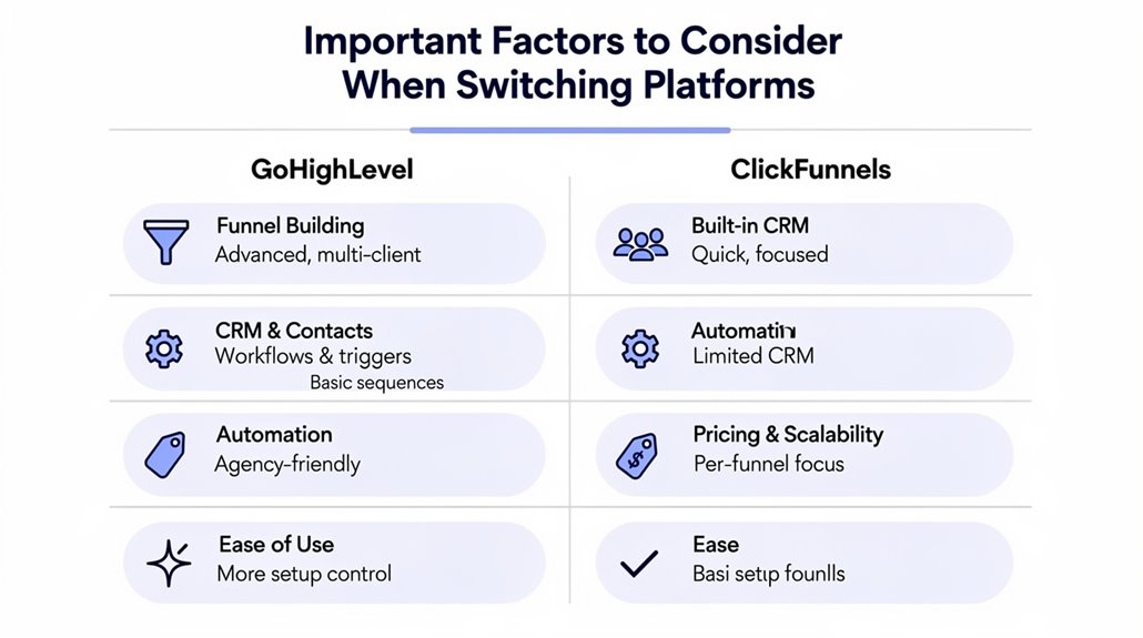 careful platform transition planning