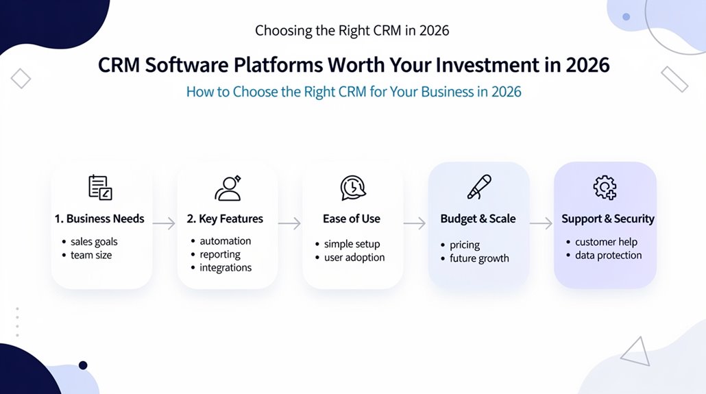 choose crm based on needs