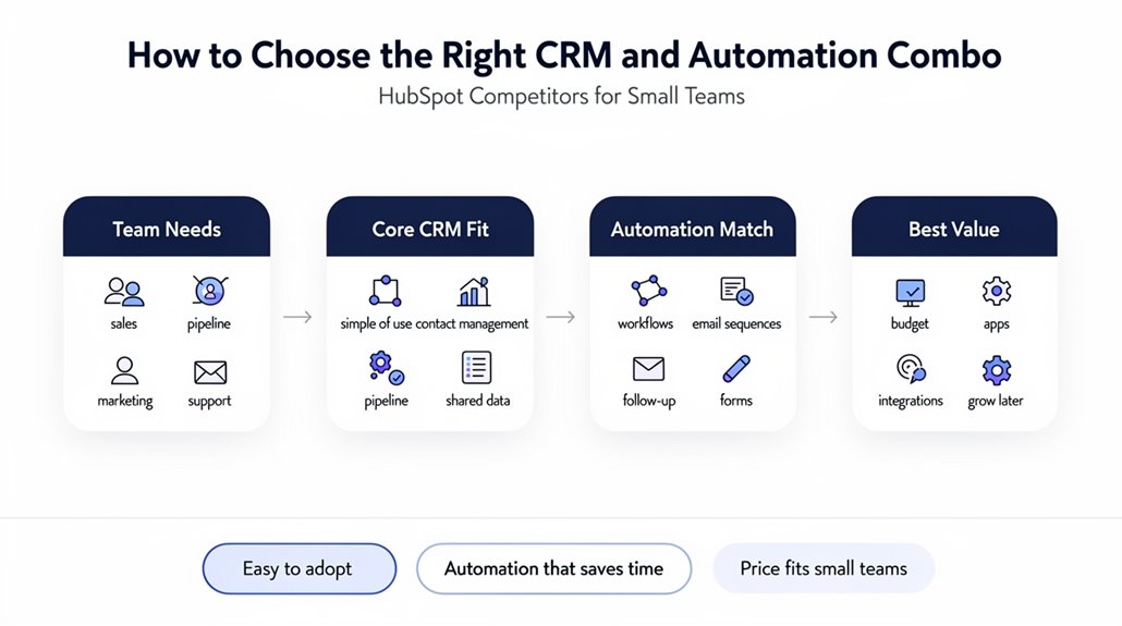 choose ideal crm automation