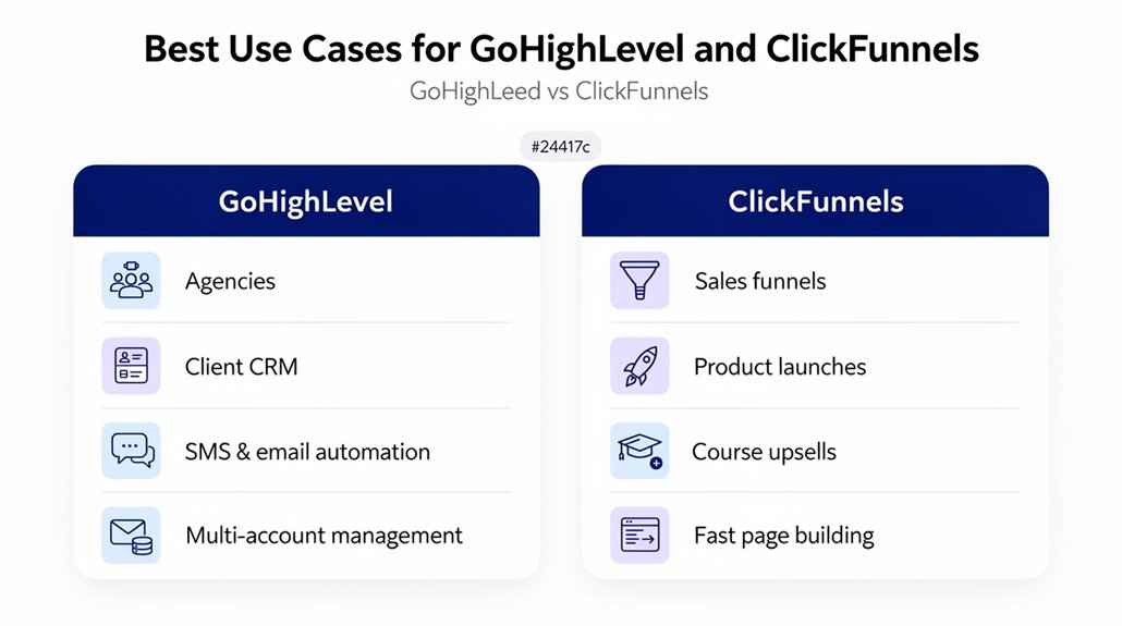 client management versus sales funnels