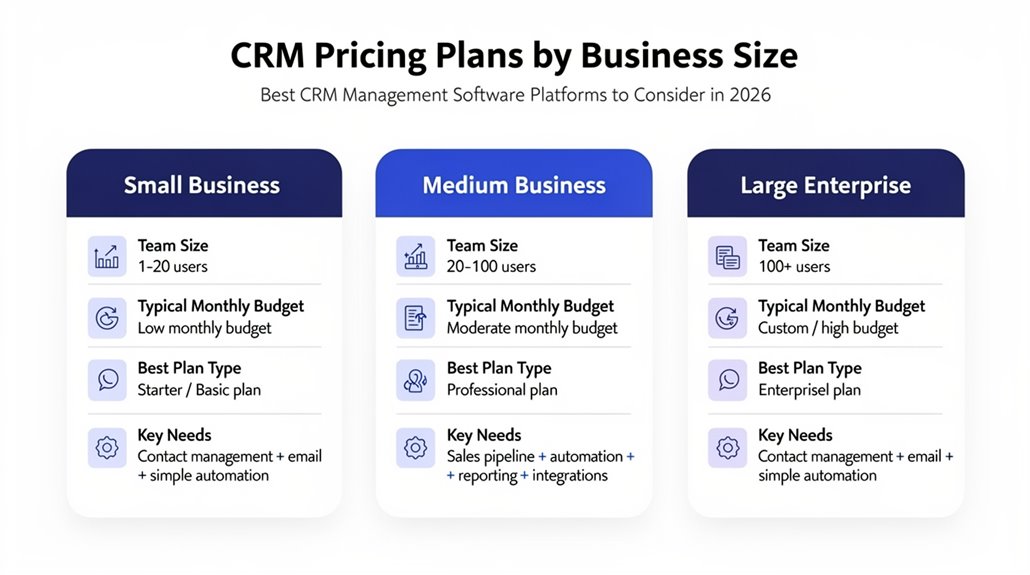 crm pricing by business size