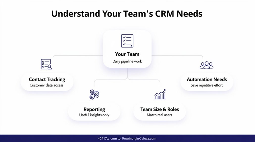 define crm team needs