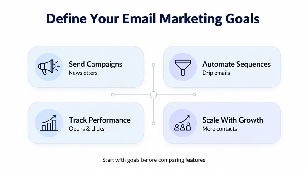 define email marketing objectives