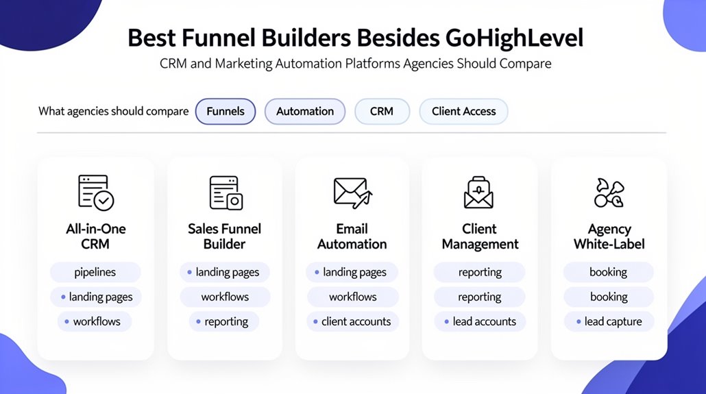 diverse funnel builder options