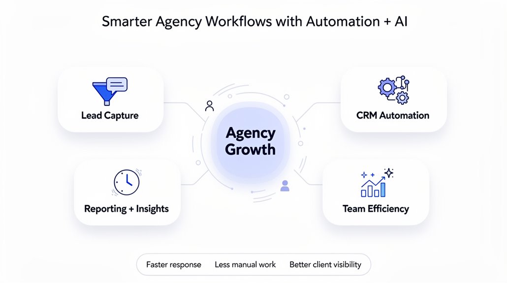 enhanced agency workflow efficiency