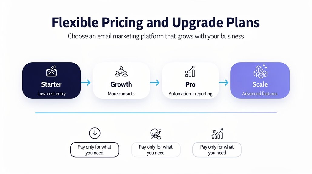flexible pricing upgrade options