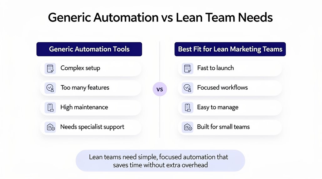 generic tools hinder marketing efficiency