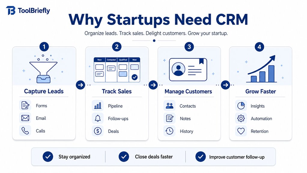 organize leads streamline sales
