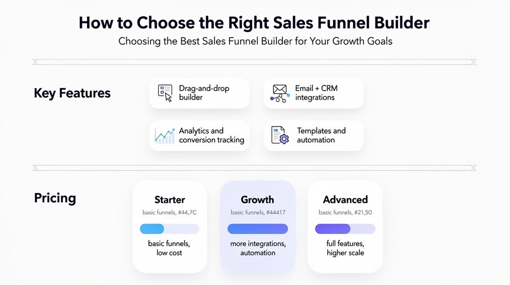 sales funnel builder selection
