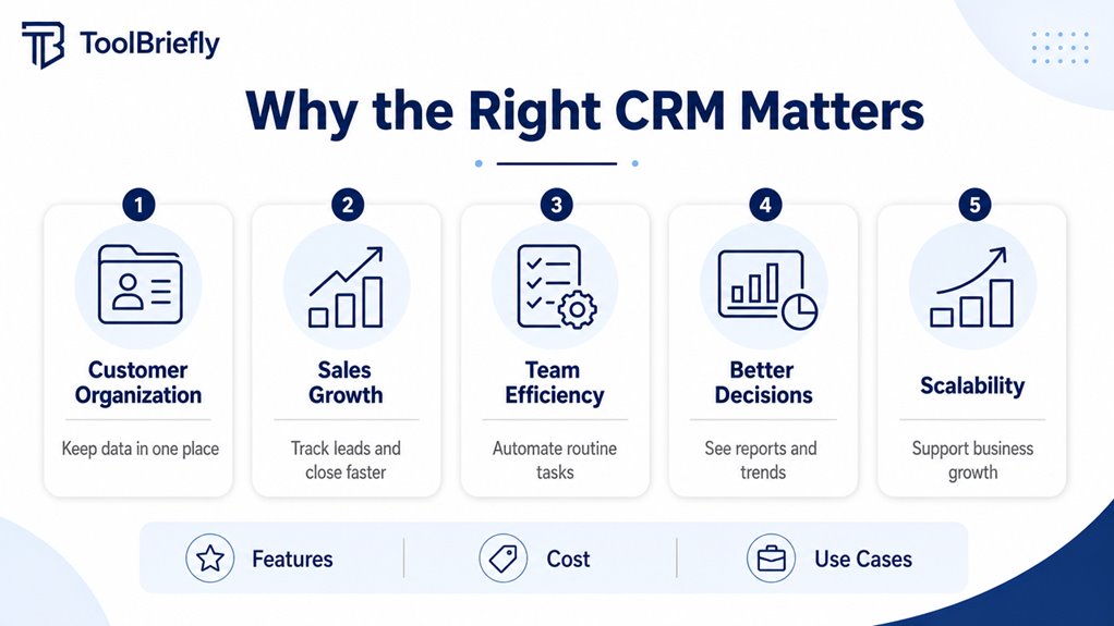 transform customer relationship management