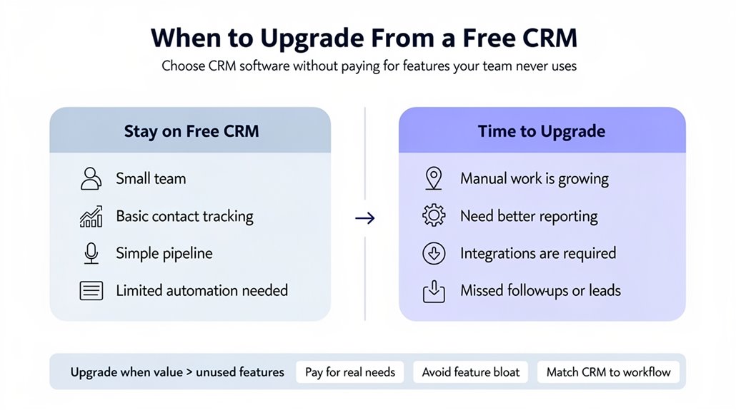 upgrade for enhanced productivity
